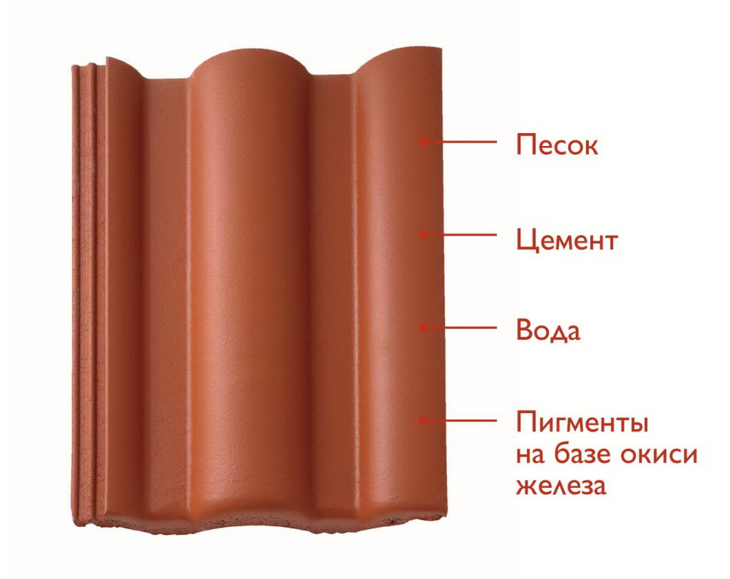 sostav-cherepitsy braas