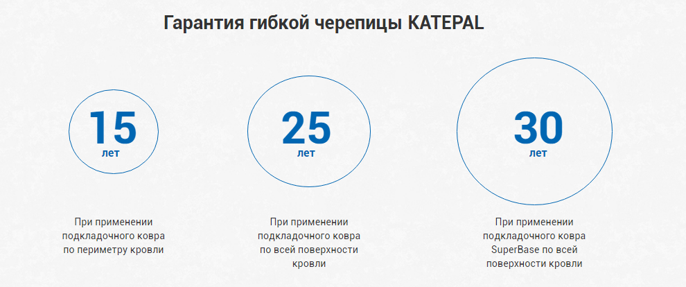 myakaya-krovlya-katepal-gibkaya-cherepica-katepal