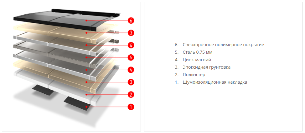 kupit-kompozitnuyu-cherepicu-dekra-kvadro-v-spb