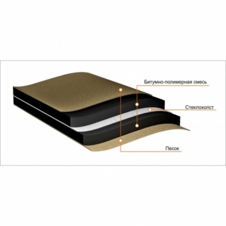 Подкладочный ковер под мягкую черепицу Shinglas