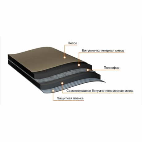 Anderep Ultra подкладочный ковер Shinglas 15m